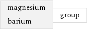 magnesium barium | group