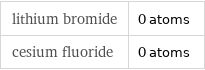 lithium bromide | 0 atoms cesium fluoride | 0 atoms