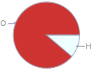 Mass fraction pie chart