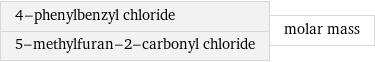 4-phenylbenzyl chloride 5-methylfuran-2-carbonyl chloride | molar mass