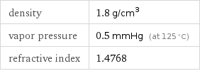 density | 1.8 g/cm^3 vapor pressure | 0.5 mmHg (at 125 °C) refractive index | 1.4768