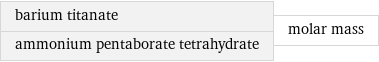 barium titanate ammonium pentaborate tetrahydrate | molar mass