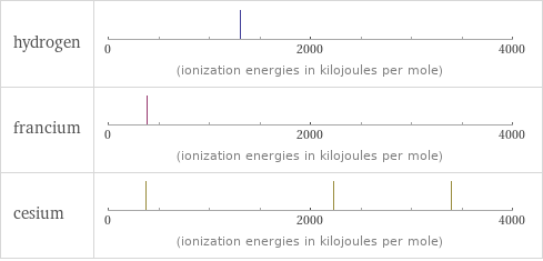 Reactivity