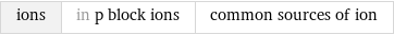 ions | in p block ions | common sources of ion