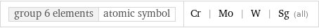 group 6 elements | atomic symbol | Cr | Mo | W | Sg (all)