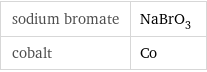 sodium bromate | NaBrO_3 cobalt | Co