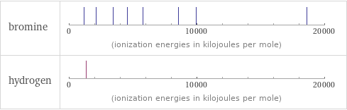 Reactivity