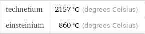 technetium | 2157 °C (degrees Celsius) einsteinium | 860 °C (degrees Celsius)