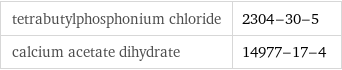 tetrabutylphosphonium chloride | 2304-30-5 calcium acetate dihydrate | 14977-17-4