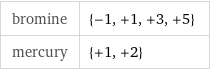 bromine | {-1, +1, +3, +5} mercury | {+1, +2}