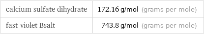 calcium sulfate dihydrate | 172.16 g/mol (grams per mole) fast violet Bsalt | 743.8 g/mol (grams per mole)