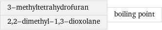 3-methyltetrahydrofuran 2, 2-dimethyl-1, 3-dioxolane | boiling point