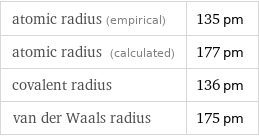 atomic radius (empirical) | 135 pm atomic radius (calculated) | 177 pm covalent radius | 136 pm van der Waals radius | 175 pm