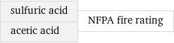 sulfuric acid acetic acid | NFPA fire rating