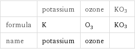  | potassium | ozone | KO3 formula | K | O_3 | KO3 name | potassium | ozone | 