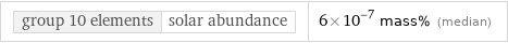 group 10 elements | solar abundance | 6×10^-7 mass% (median)