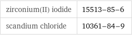 zirconium(II) iodide | 15513-85-6 scandium chloride | 10361-84-9