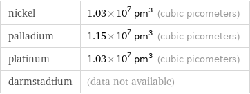 nickel | 1.03×10^7 pm^3 (cubic picometers) palladium | 1.15×10^7 pm^3 (cubic picometers) platinum | 1.03×10^7 pm^3 (cubic picometers) darmstadtium | (data not available)