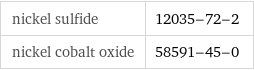 nickel sulfide | 12035-72-2 nickel cobalt oxide | 58591-45-0