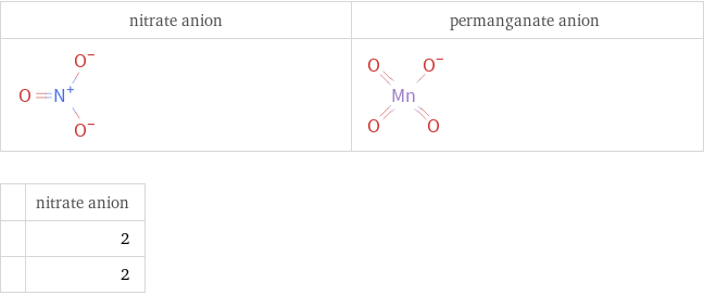   | nitrate anion  | 2  | 2