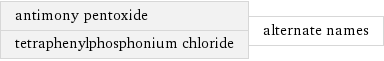 antimony pentoxide tetraphenylphosphonium chloride | alternate names