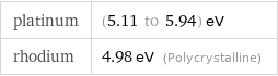 platinum | (5.11 to 5.94) eV rhodium | 4.98 eV (Polycrystalline)