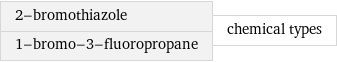 2-bromothiazole 1-bromo-3-fluoropropane | chemical types