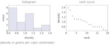   (density in grams per cubic centimeter)