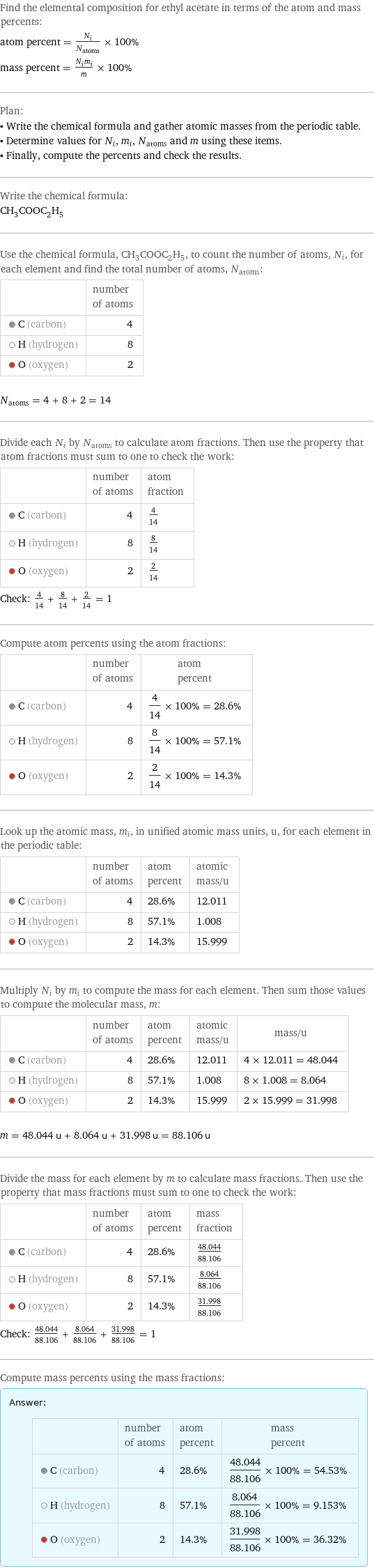 Find the elemental composition for ethyl acetate in terms of the atom and mass percents: atom percent = N_i/N_atoms × 100% mass percent = (N_im_i)/m × 100% Plan: • Write the chemical formula and gather atomic masses from the periodic table. • Determine values for N_i, m_i, N_atoms and m using these items. • Finally, compute the percents and check the results. Write the chemical formula: CH_3COOC_2H_5 Use the chemical formula, CH_3COOC_2H_5, to count the number of atoms, N_i, for each element and find the total number of atoms, N_atoms:  | number of atoms  C (carbon) | 4  H (hydrogen) | 8  O (oxygen) | 2  N_atoms = 4 + 8 + 2 = 14 Divide each N_i by N_atoms to calculate atom fractions. Then use the property that atom fractions must sum to one to check the work:  | number of atoms | atom fraction  C (carbon) | 4 | 4/14  H (hydrogen) | 8 | 8/14  O (oxygen) | 2 | 2/14 Check: 4/14 + 8/14 + 2/14 = 1 Compute atom percents using the atom fractions:  | number of atoms | atom percent  C (carbon) | 4 | 4/14 × 100% = 28.6%  H (hydrogen) | 8 | 8/14 × 100% = 57.1%  O (oxygen) | 2 | 2/14 × 100% = 14.3% Look up the atomic mass, m_i, in unified atomic mass units, u, for each element in the periodic table:  | number of atoms | atom percent | atomic mass/u  C (carbon) | 4 | 28.6% | 12.011  H (hydrogen) | 8 | 57.1% | 1.008  O (oxygen) | 2 | 14.3% | 15.999 Multiply N_i by m_i to compute the mass for each element. Then sum those values to compute the molecular mass, m:  | number of atoms | atom percent | atomic mass/u | mass/u  C (carbon) | 4 | 28.6% | 12.011 | 4 × 12.011 = 48.044  H (hydrogen) | 8 | 57.1% | 1.008 | 8 × 1.008 = 8.064  O (oxygen) | 2 | 14.3% | 15.999 | 2 × 15.999 = 31.998  m = 48.044 u + 8.064 u + 31.998 u = 88.106 u Divide the mass for each element by m to calculate mass fractions. Then use the property that mass fractions must sum to one to check the work:  | number of atoms | atom percent | mass fraction  C (carbon) | 4 | 28.6% | 48.044/88.106  H (hydrogen) | 8 | 57.1% | 8.064/88.106  O (oxygen) | 2 | 14.3% | 31.998/88.106 Check: 48.044/88.106 + 8.064/88.106 + 31.998/88.106 = 1 Compute mass percents using the mass fractions: Answer: |   | | number of atoms | atom percent | mass percent  C (carbon) | 4 | 28.6% | 48.044/88.106 × 100% = 54.53%  H (hydrogen) | 8 | 57.1% | 8.064/88.106 × 100% = 9.153%  O (oxygen) | 2 | 14.3% | 31.998/88.106 × 100% = 36.32%