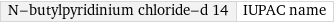 N-butylpyridinium chloride-d 14 | IUPAC name