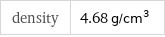 density | 4.68 g/cm^3