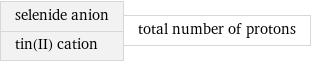 selenide anion tin(II) cation | total number of protons