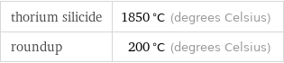 thorium silicide | 1850 °C (degrees Celsius) roundup | 200 °C (degrees Celsius)