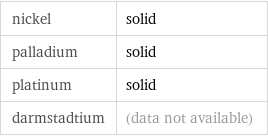 nickel | solid palladium | solid platinum | solid darmstadtium | (data not available)