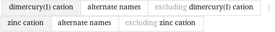 dimercury(I) cation | alternate names | excluding dimercury(I) cation | zinc cation | alternate names | excluding zinc cation