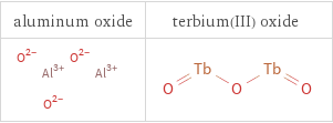 Structure diagrams