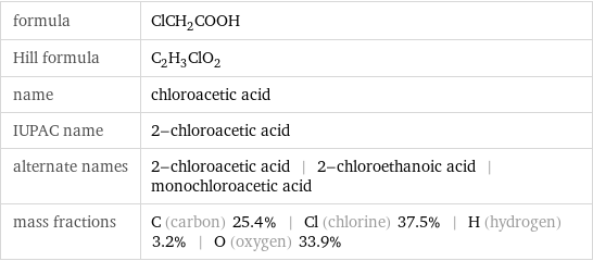 formula | ClCH_2COOH Hill formula | C_2H_3ClO_2 name | chloroacetic acid IUPAC name | 2-chloroacetic acid alternate names | 2-chloroacetic acid | 2-chloroethanoic acid | monochloroacetic acid mass fractions | C (carbon) 25.4% | Cl (chlorine) 37.5% | H (hydrogen) 3.2% | O (oxygen) 33.9%