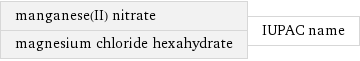 manganese(II) nitrate magnesium chloride hexahydrate | IUPAC name