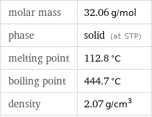 molar mass | 32.06 g/mol phase | solid (at STP) melting point | 112.8 °C boiling point | 444.7 °C density | 2.07 g/cm^3