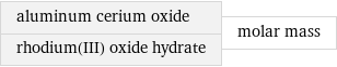 aluminum cerium oxide rhodium(III) oxide hydrate | molar mass