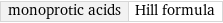 monoprotic acids | Hill formula