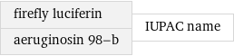 firefly luciferin aeruginosin 98-b | IUPAC name