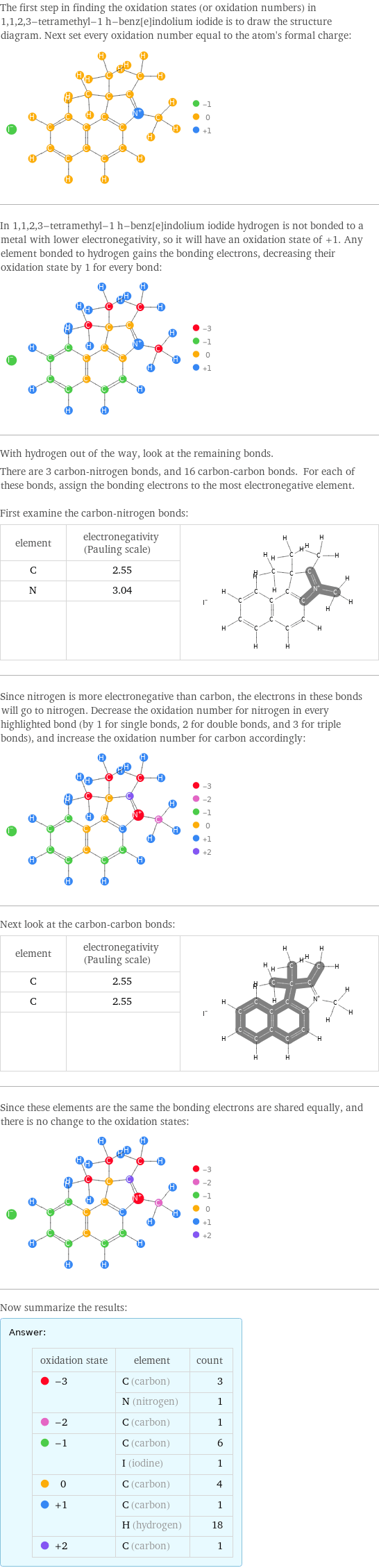 The first step in finding the oxidation states (or oxidation numbers) in 1, 1, 2, 3-tetramethyl-1 h-benz[e]indolium iodide is to draw the structure diagram. Next set every oxidation number equal to the atom's formal charge:  In 1, 1, 2, 3-tetramethyl-1 h-benz[e]indolium iodide hydrogen is not bonded to a metal with lower electronegativity, so it will have an oxidation state of +1. Any element bonded to hydrogen gains the bonding electrons, decreasing their oxidation state by 1 for every bond:  With hydrogen out of the way, look at the remaining bonds. There are 3 carbon-nitrogen bonds, and 16 carbon-carbon bonds. For each of these bonds, assign the bonding electrons to the most electronegative element.  First examine the carbon-nitrogen bonds: element | electronegativity (Pauling scale) |  C | 2.55 |  N | 3.04 |   | |  Since nitrogen is more electronegative than carbon, the electrons in these bonds will go to nitrogen. Decrease the oxidation number for nitrogen in every highlighted bond (by 1 for single bonds, 2 for double bonds, and 3 for triple bonds), and increase the oxidation number for carbon accordingly:  Next look at the carbon-carbon bonds: element | electronegativity (Pauling scale) |  C | 2.55 |  C | 2.55 |   | |  Since these elements are the same the bonding electrons are shared equally, and there is no change to the oxidation states:  Now summarize the results: Answer: |   | oxidation state | element | count  -3 | C (carbon) | 3  | N (nitrogen) | 1  -2 | C (carbon) | 1  -1 | C (carbon) | 6  | I (iodine) | 1  0 | C (carbon) | 4  +1 | C (carbon) | 1  | H (hydrogen) | 18  +2 | C (carbon) | 1