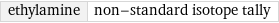 ethylamine | non-standard isotope tally