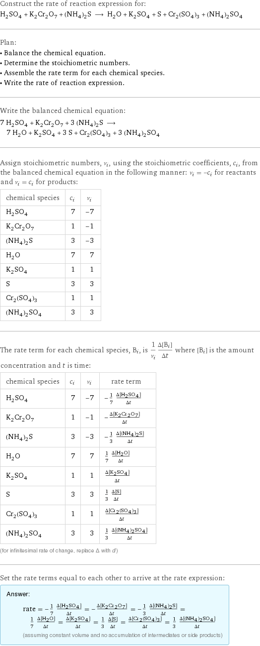 Construct the rate of reaction expression for: H_2SO_4 + K_2Cr_2O_7 + (NH_4)_2S ⟶ H_2O + K_2SO_4 + S + Cr_2(SO_4)_3 + (NH_4)_2SO_4 Plan: • Balance the chemical equation. • Determine the stoichiometric numbers. • Assemble the rate term for each chemical species. • Write the rate of reaction expression. Write the balanced chemical equation: 7 H_2SO_4 + K_2Cr_2O_7 + 3 (NH_4)_2S ⟶ 7 H_2O + K_2SO_4 + 3 S + Cr_2(SO_4)_3 + 3 (NH_4)_2SO_4 Assign stoichiometric numbers, ν_i, using the stoichiometric coefficients, c_i, from the balanced chemical equation in the following manner: ν_i = -c_i for reactants and ν_i = c_i for products: chemical species | c_i | ν_i H_2SO_4 | 7 | -7 K_2Cr_2O_7 | 1 | -1 (NH_4)_2S | 3 | -3 H_2O | 7 | 7 K_2SO_4 | 1 | 1 S | 3 | 3 Cr_2(SO_4)_3 | 1 | 1 (NH_4)_2SO_4 | 3 | 3 The rate term for each chemical species, B_i, is 1/ν_i(Δ[B_i])/(Δt) where [B_i] is the amount concentration and t is time: chemical species | c_i | ν_i | rate term H_2SO_4 | 7 | -7 | -1/7 (Δ[H2SO4])/(Δt) K_2Cr_2O_7 | 1 | -1 | -(Δ[K2Cr2O7])/(Δt) (NH_4)_2S | 3 | -3 | -1/3 (Δ[(NH4)2S])/(Δt) H_2O | 7 | 7 | 1/7 (Δ[H2O])/(Δt) K_2SO_4 | 1 | 1 | (Δ[K2SO4])/(Δt) S | 3 | 3 | 1/3 (Δ[S])/(Δt) Cr_2(SO_4)_3 | 1 | 1 | (Δ[Cr2(SO4)3])/(Δt) (NH_4)_2SO_4 | 3 | 3 | 1/3 (Δ[(NH4)2SO4])/(Δt) (for infinitesimal rate of change, replace Δ with d) Set the rate terms equal to each other to arrive at the rate expression: Answer: |   | rate = -1/7 (Δ[H2SO4])/(Δt) = -(Δ[K2Cr2O7])/(Δt) = -1/3 (Δ[(NH4)2S])/(Δt) = 1/7 (Δ[H2O])/(Δt) = (Δ[K2SO4])/(Δt) = 1/3 (Δ[S])/(Δt) = (Δ[Cr2(SO4)3])/(Δt) = 1/3 (Δ[(NH4)2SO4])/(Δt) (assuming constant volume and no accumulation of intermediates or side products)