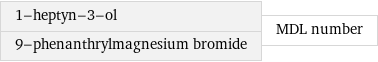 1-heptyn-3-ol 9-phenanthrylmagnesium bromide | MDL number