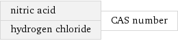 nitric acid hydrogen chloride | CAS number