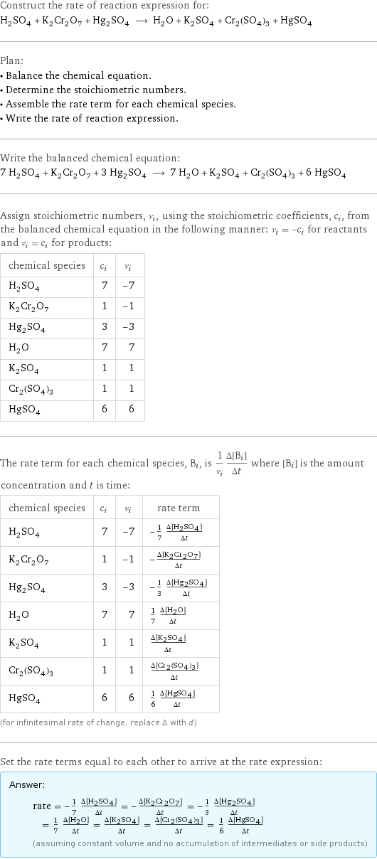 Construct the rate of reaction expression for: H_2SO_4 + K_2Cr_2O_7 + Hg_2SO_4 ⟶ H_2O + K_2SO_4 + Cr_2(SO_4)_3 + HgSO_4 Plan: • Balance the chemical equation. • Determine the stoichiometric numbers. • Assemble the rate term for each chemical species. • Write the rate of reaction expression. Write the balanced chemical equation: 7 H_2SO_4 + K_2Cr_2O_7 + 3 Hg_2SO_4 ⟶ 7 H_2O + K_2SO_4 + Cr_2(SO_4)_3 + 6 HgSO_4 Assign stoichiometric numbers, ν_i, using the stoichiometric coefficients, c_i, from the balanced chemical equation in the following manner: ν_i = -c_i for reactants and ν_i = c_i for products: chemical species | c_i | ν_i H_2SO_4 | 7 | -7 K_2Cr_2O_7 | 1 | -1 Hg_2SO_4 | 3 | -3 H_2O | 7 | 7 K_2SO_4 | 1 | 1 Cr_2(SO_4)_3 | 1 | 1 HgSO_4 | 6 | 6 The rate term for each chemical species, B_i, is 1/ν_i(Δ[B_i])/(Δt) where [B_i] is the amount concentration and t is time: chemical species | c_i | ν_i | rate term H_2SO_4 | 7 | -7 | -1/7 (Δ[H2SO4])/(Δt) K_2Cr_2O_7 | 1 | -1 | -(Δ[K2Cr2O7])/(Δt) Hg_2SO_4 | 3 | -3 | -1/3 (Δ[Hg2SO4])/(Δt) H_2O | 7 | 7 | 1/7 (Δ[H2O])/(Δt) K_2SO_4 | 1 | 1 | (Δ[K2SO4])/(Δt) Cr_2(SO_4)_3 | 1 | 1 | (Δ[Cr2(SO4)3])/(Δt) HgSO_4 | 6 | 6 | 1/6 (Δ[HgSO4])/(Δt) (for infinitesimal rate of change, replace Δ with d) Set the rate terms equal to each other to arrive at the rate expression: Answer: |   | rate = -1/7 (Δ[H2SO4])/(Δt) = -(Δ[K2Cr2O7])/(Δt) = -1/3 (Δ[Hg2SO4])/(Δt) = 1/7 (Δ[H2O])/(Δt) = (Δ[K2SO4])/(Δt) = (Δ[Cr2(SO4)3])/(Δt) = 1/6 (Δ[HgSO4])/(Δt) (assuming constant volume and no accumulation of intermediates or side products)
