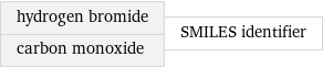 hydrogen bromide carbon monoxide | SMILES identifier