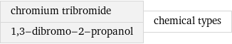 chromium tribromide 1, 3-dibromo-2-propanol | chemical types